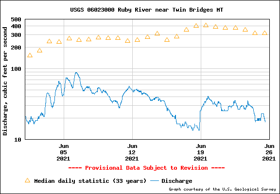 ruby river.png
